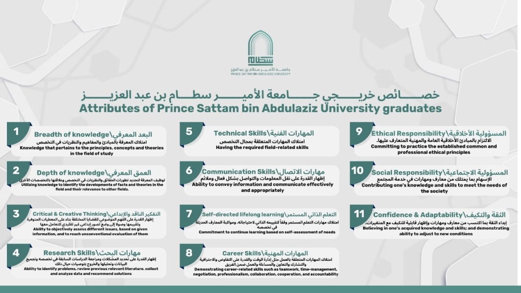 خصائص خريجي جامعة الأمير سطام ين عبدالعزيز