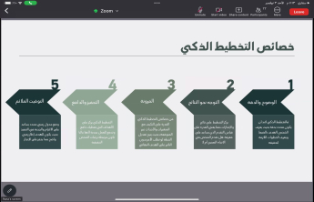 ورشة عمل حول التخطيط الذكي في الكلية "شطر الطالبات"