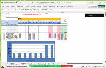 قسم المحاسبة ينظم ورشة عمل حول قياس المخرجات التعليمية وإعداد تقرير المقرر