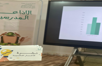 الكلية تنظم مبادرة الإرشاد المالي والمحاسبي في ثانوية الحلوة للبنات