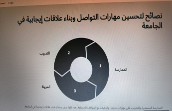 محاضرة حول مهارات التواصل في البيئة الجامعية بشطر الطالبات