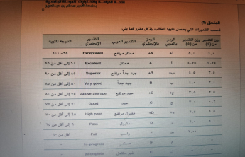 الكلية تنظم محاضرة تثقيفية حول الإرشاد الأكاديمي